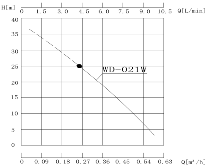 WD-021W 冷却水泵性能曲线图.jpg